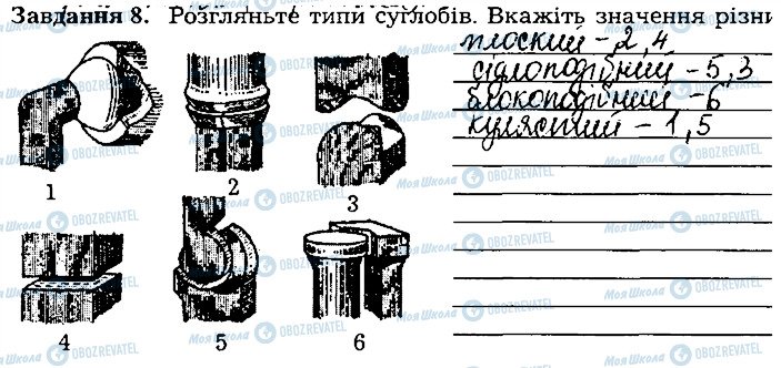 ГДЗ Біологія 8 клас сторінка ст64завд8