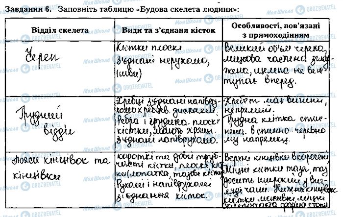 ГДЗ Біологія 8 клас сторінка ст66завд6