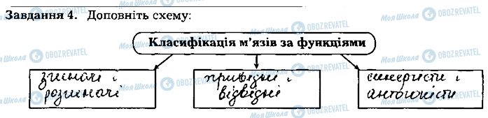 ГДЗ Біологія 8 клас сторінка ст68завд4