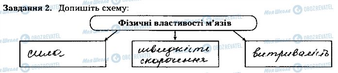 ГДЗ Біологія 8 клас сторінка ст69завд2