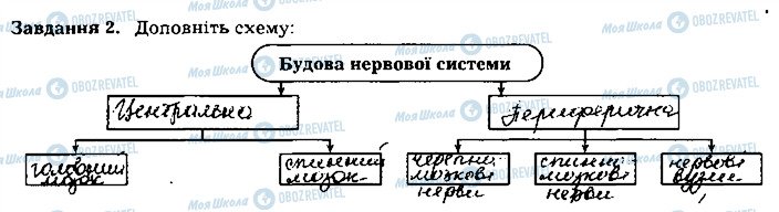 ГДЗ Біологія 8 клас сторінка ст74завд2