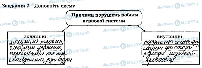 ГДЗ Біологія 8 клас сторінка ст83завд2