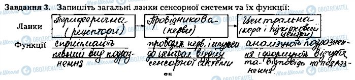 ГДЗ Біологія 8 клас сторінка ст85завд3