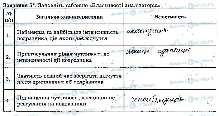 ГДЗ Біологія 8 клас сторінка ст86завд5