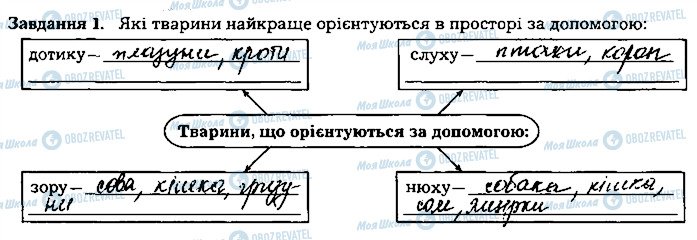 ГДЗ Биология 8 класс страница ст87завд1