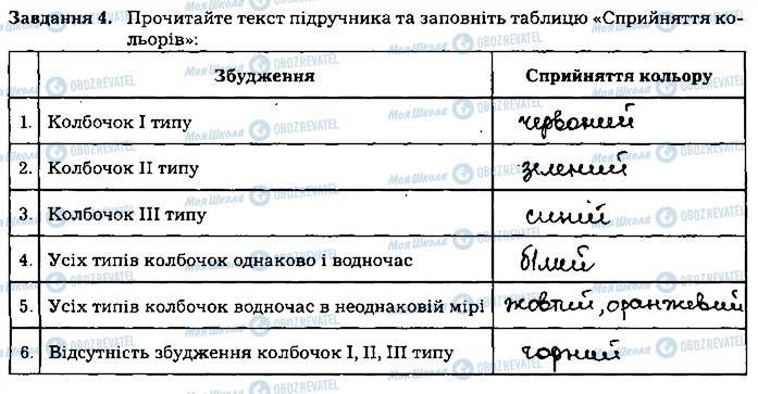 ГДЗ Биология 8 класс страница ст91завд4