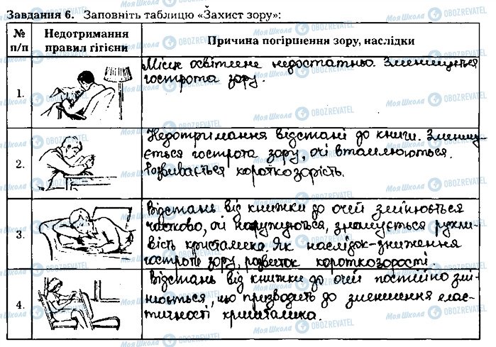 ГДЗ Біологія 8 клас сторінка ст91завд6