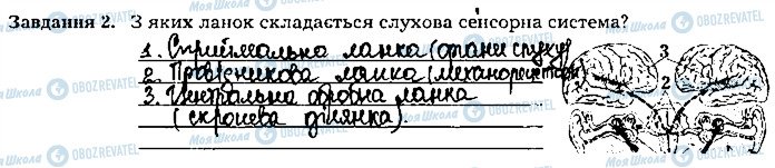 ГДЗ Біологія 8 клас сторінка ст93завд2