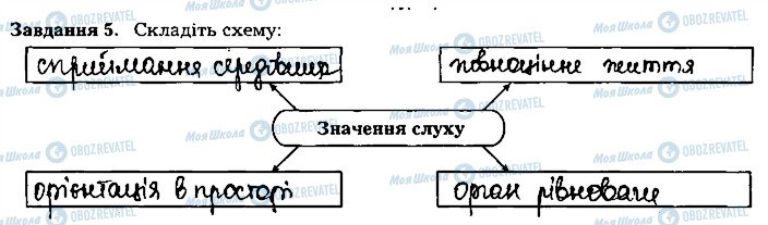 ГДЗ Біологія 8 клас сторінка ст93завд5