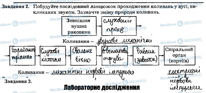 ГДЗ Біологія 8 клас сторінка ст95завд2