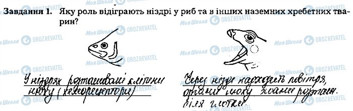 ГДЗ Біологія 8 клас сторінка ст97завд1