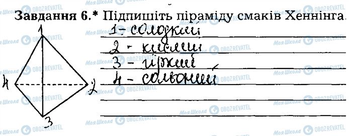 ГДЗ Біологія 8 клас сторінка ст98завд6