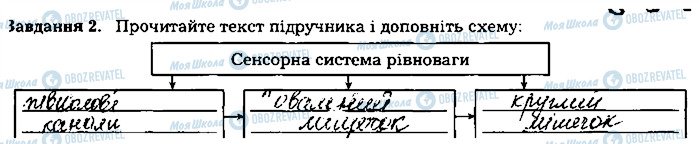 ГДЗ Біологія 8 клас сторінка ст99завд2