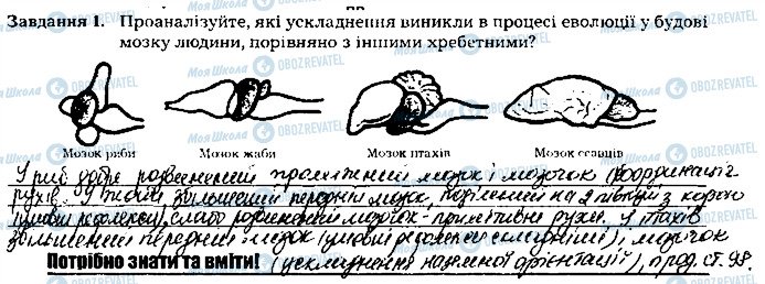 ГДЗ Биология 8 класс страница ст101завд1