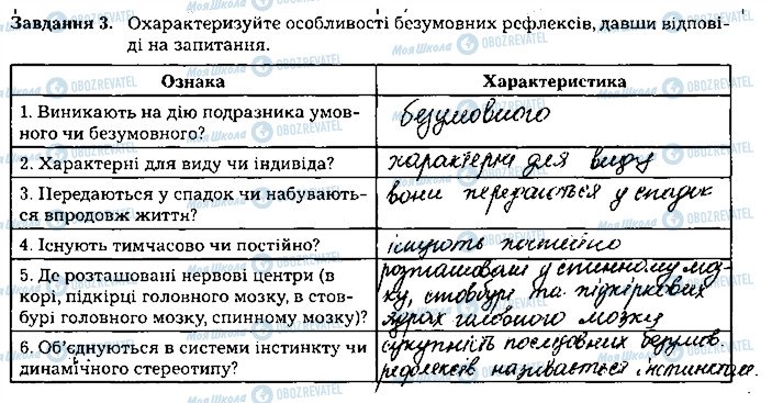 ГДЗ Біологія 8 клас сторінка ст106завд3