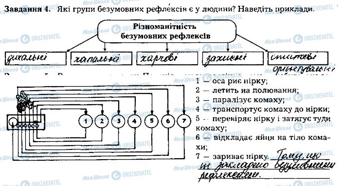 ГДЗ Биология 8 класс страница ст106завд4