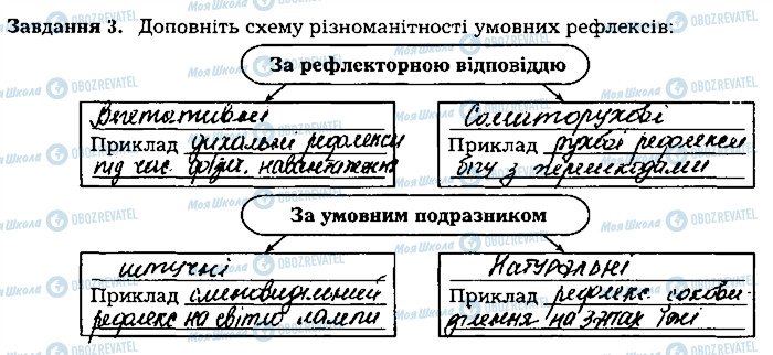 ГДЗ Біологія 8 клас сторінка ст107завд3