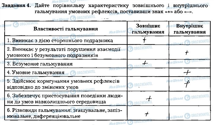 ГДЗ Биология 8 класс страница ст107завд4