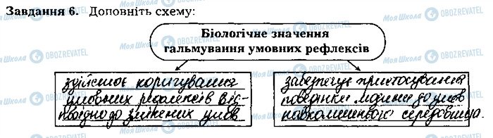 ГДЗ Биология 8 класс страница ст108завд6