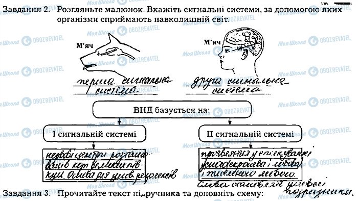 ГДЗ Биология 8 класс страница ст109завд2