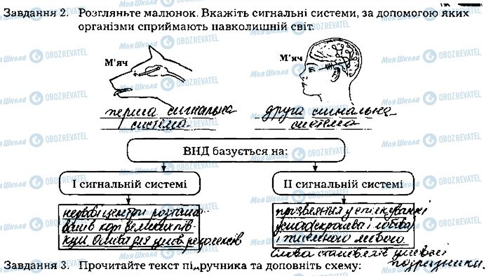 ГДЗ Біологія 8 клас сторінка ст109завд2