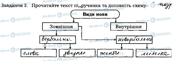 ГДЗ Биология 8 класс страница ст109завд3