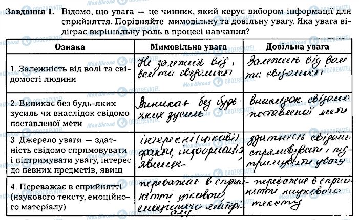 ГДЗ Біологія 8 клас сторінка ст111завд1