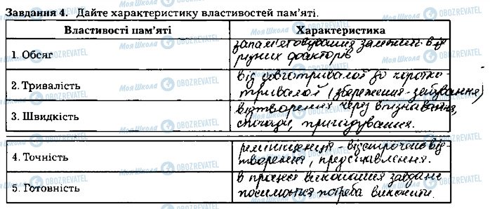 ГДЗ Биология 8 класс страница ст113завд4