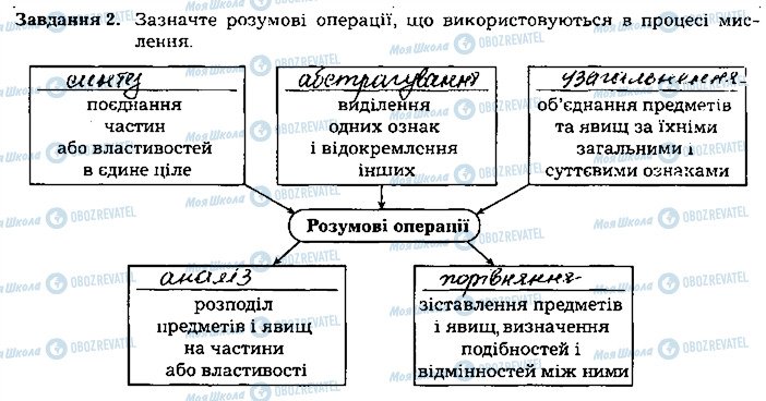 ГДЗ Біологія 8 клас сторінка ст115завд2