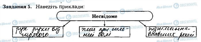 ГДЗ Біологія 8 клас сторінка ст116завд5