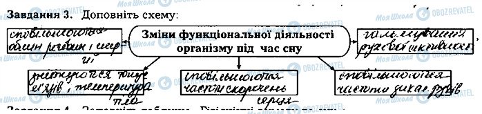 ГДЗ Біологія 8 клас сторінка ст117завд3