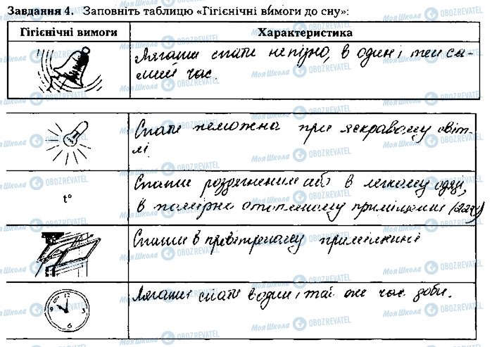 ГДЗ Биология 8 класс страница ст117завд4