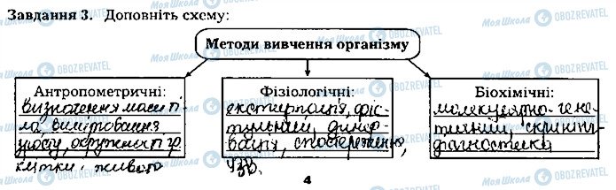 ГДЗ Біологія 8 клас сторінка ст4завд3