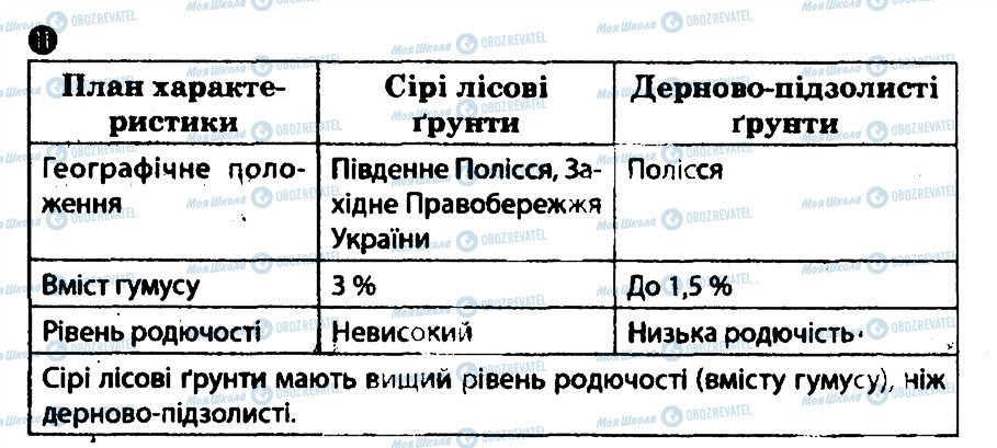 ГДЗ Географія 8 клас сторінка 11