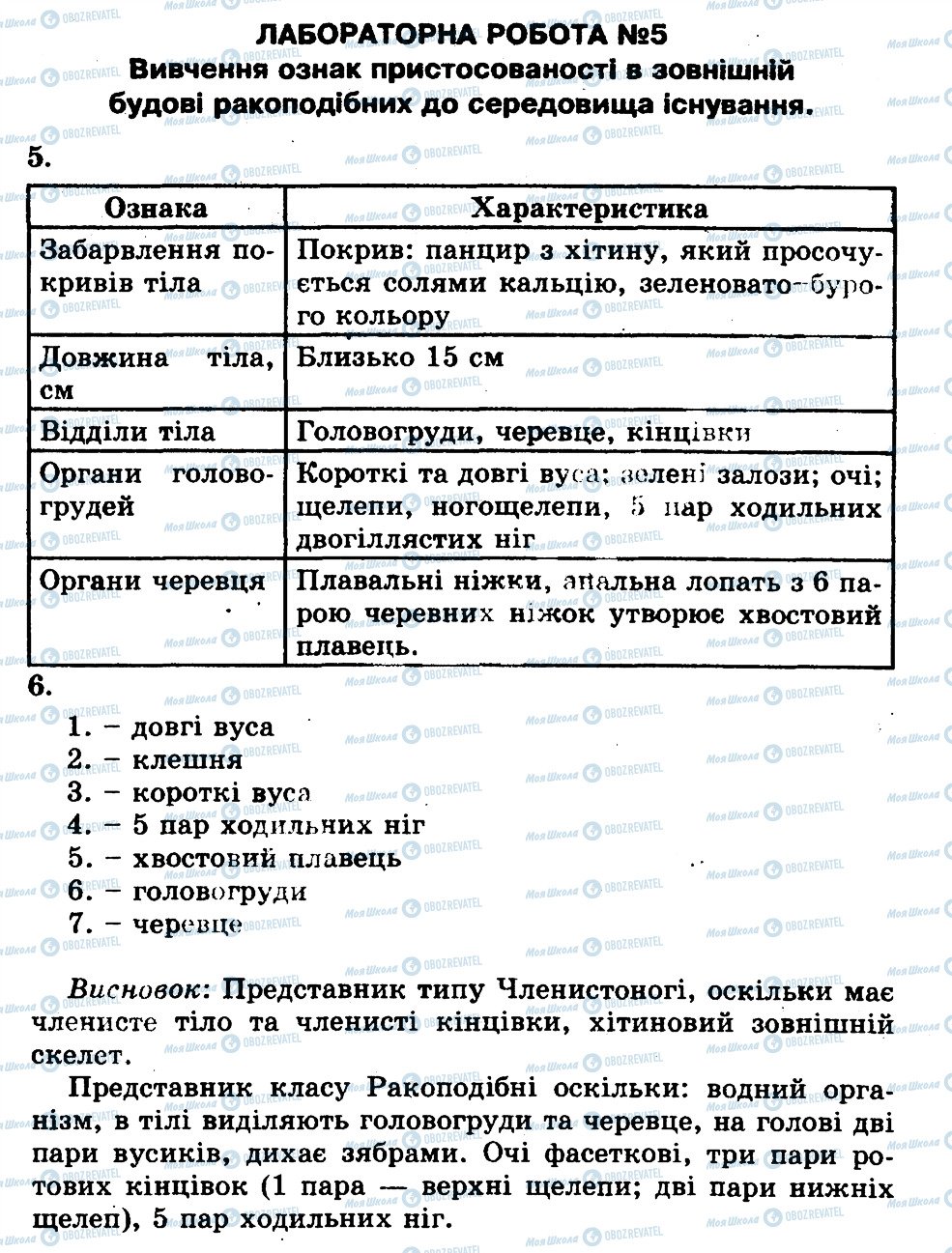 ГДЗ Биология 8 класс страница ЛР5