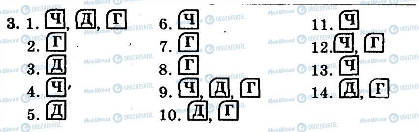 ГДЗ Биология 8 класс страница 3