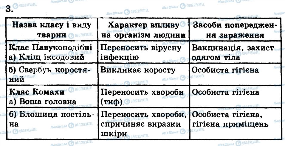 ГДЗ Биология 8 класс страница 3