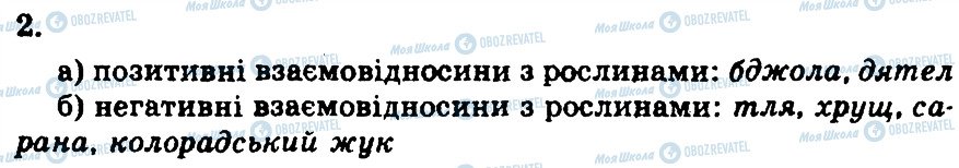 ГДЗ Біологія 8 клас сторінка 2