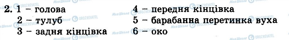 ГДЗ Біологія 8 клас сторінка 2