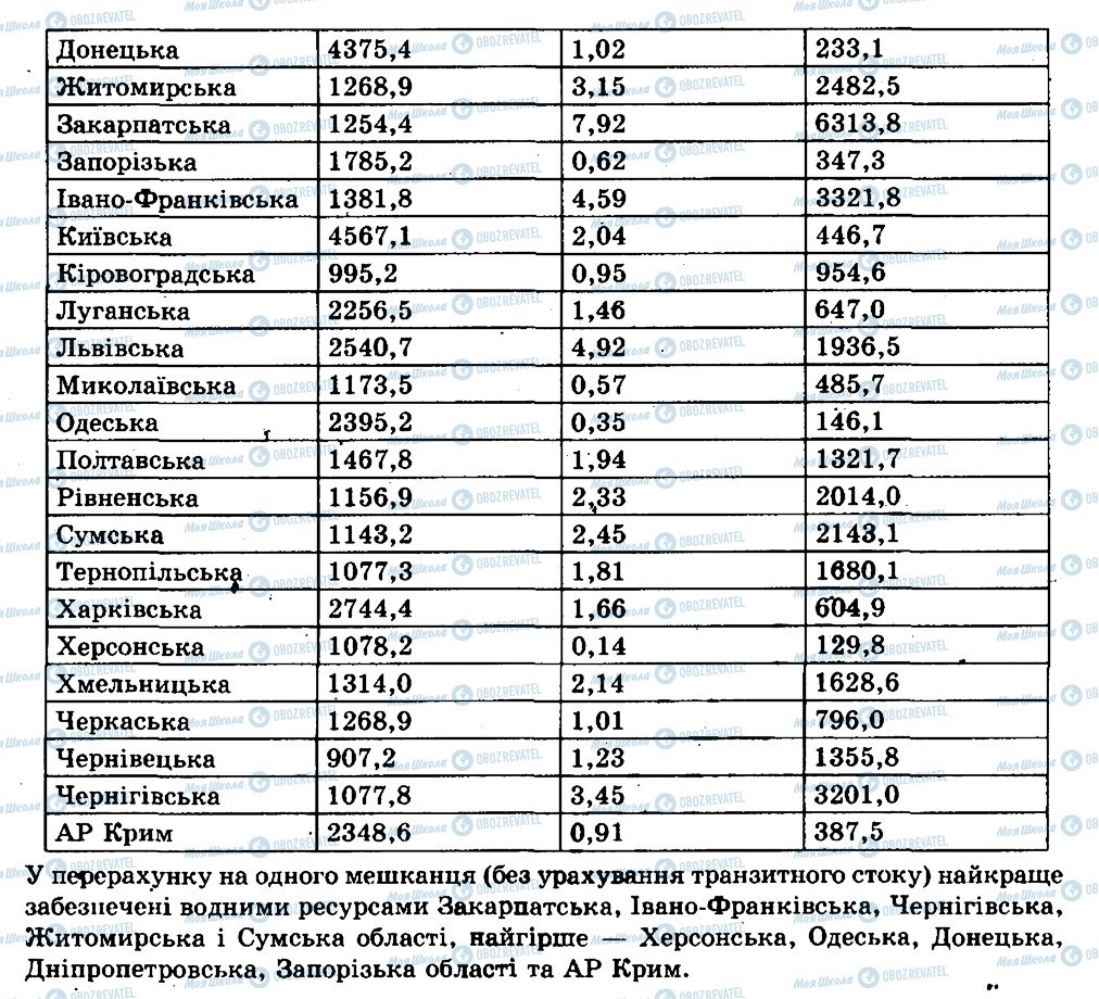 ГДЗ Географія 8 клас сторінка 2