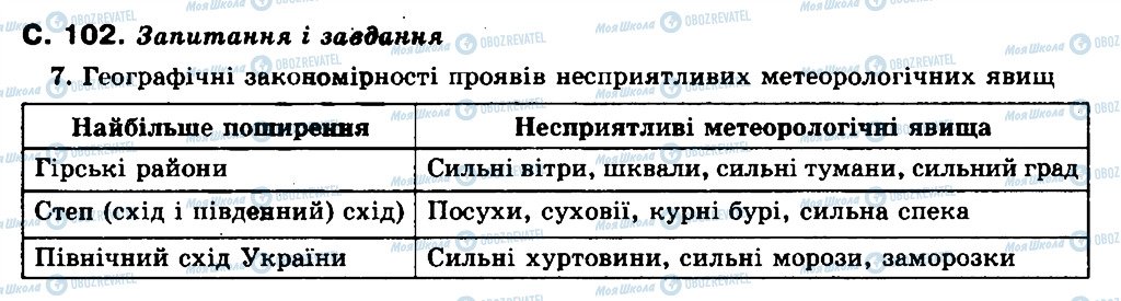 ГДЗ Географія 8 клас сторінка сторінка_102