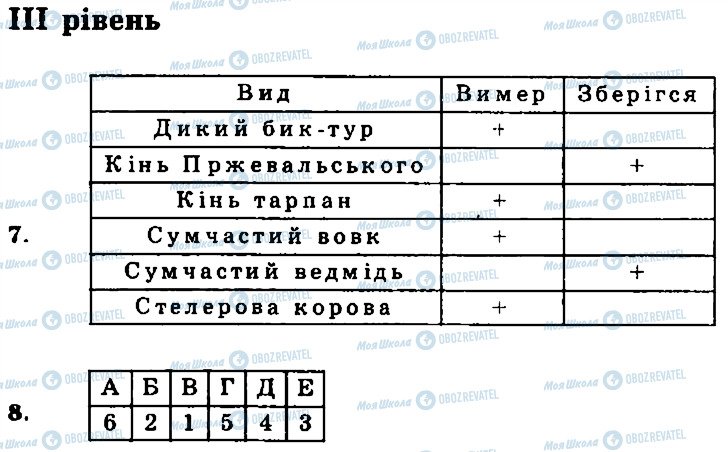 ГДЗ Біологія 8 клас сторінка 3