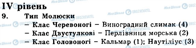 ГДЗ Биология 8 класс страница 4