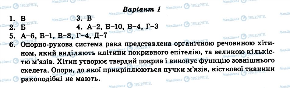 ГДЗ Биология 8 класс страница СР10