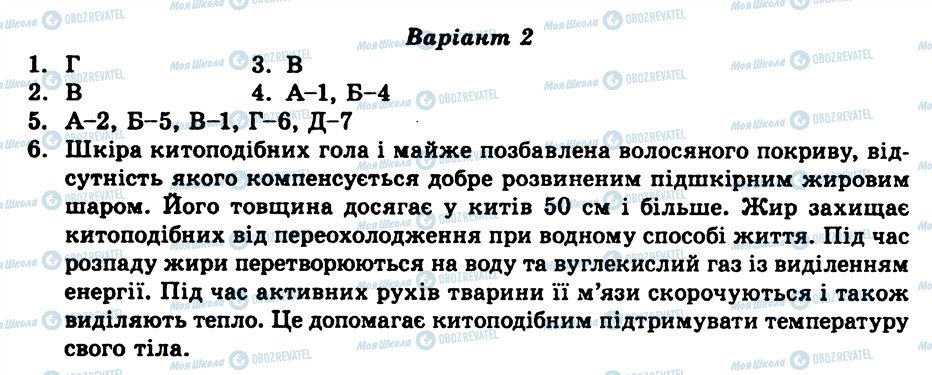 ГДЗ Біологія 8 клас сторінка СР24