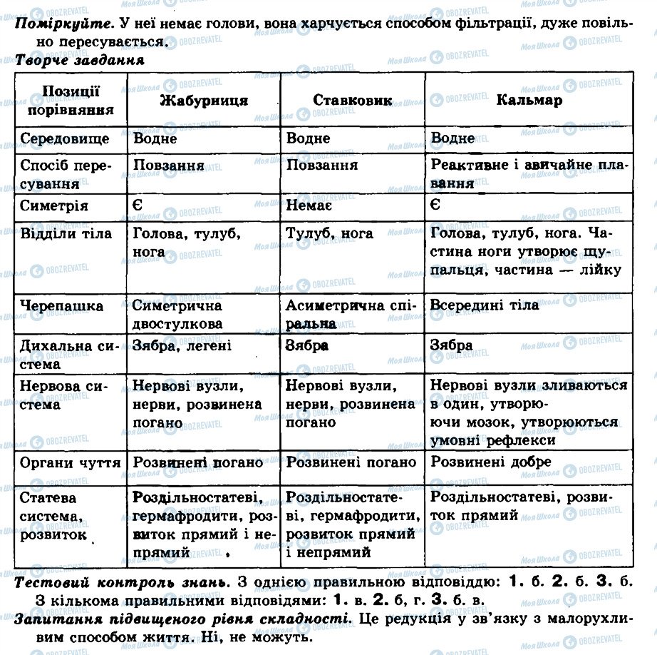 ГДЗ Біологія 8 клас сторінка Відповіді