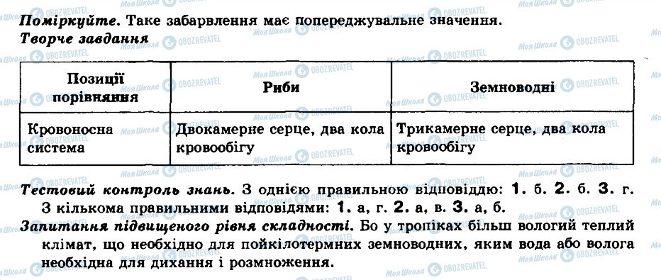 ГДЗ Биология 8 класс страница Відповіді