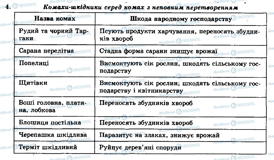 ГДЗ Биология 8 класс страница 4