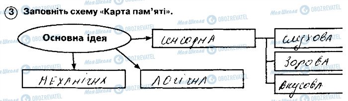 ГДЗ Основи здоров'я 8 клас сторінка 3