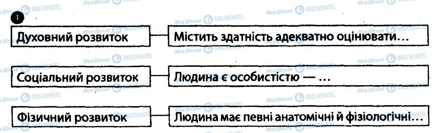 ГДЗ Основи здоров'я 8 клас сторінка 1